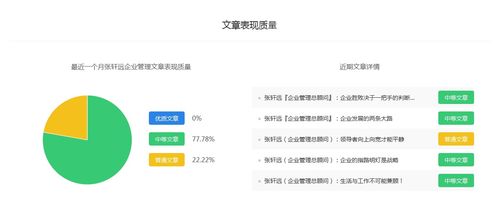 張軒遠現象背后 企業管理領域百家號新作者的機遇與選擇